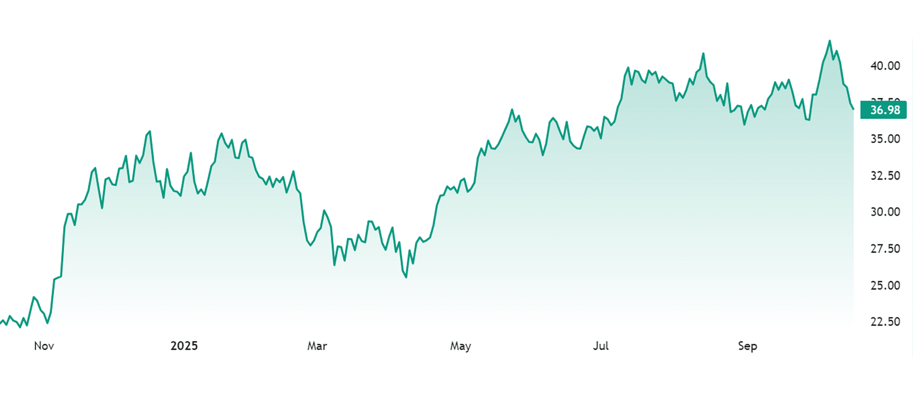ARK 21Shares Bitcoin ETF (ARKB).png