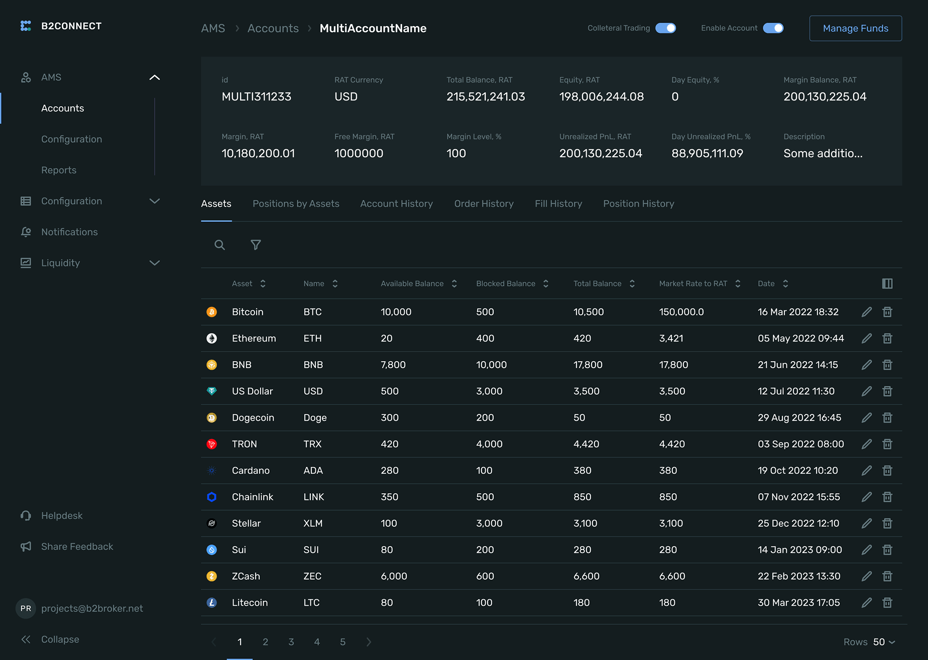 Automatic Account Liquidation on Stop-Out.png