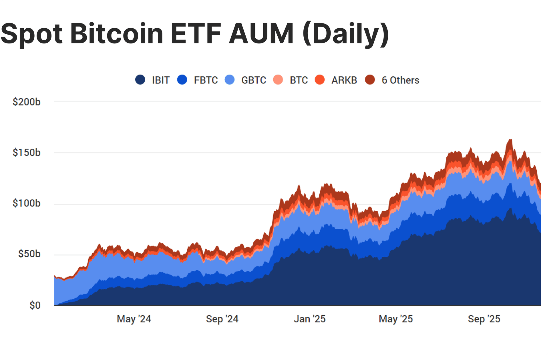 Bitcoin spot etf AUM