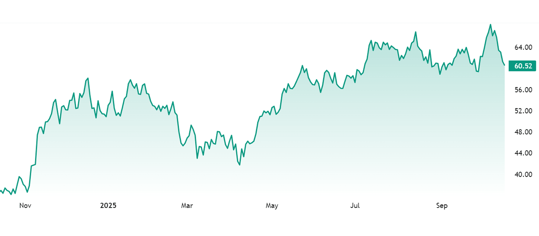 Bitwise Bitcoin ETF (BITB)