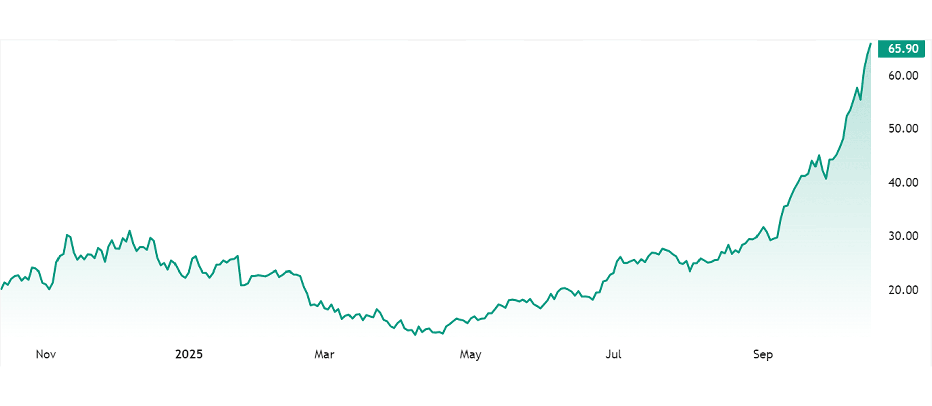 CoinShares Bitcoin Miners ETF (WGMI)