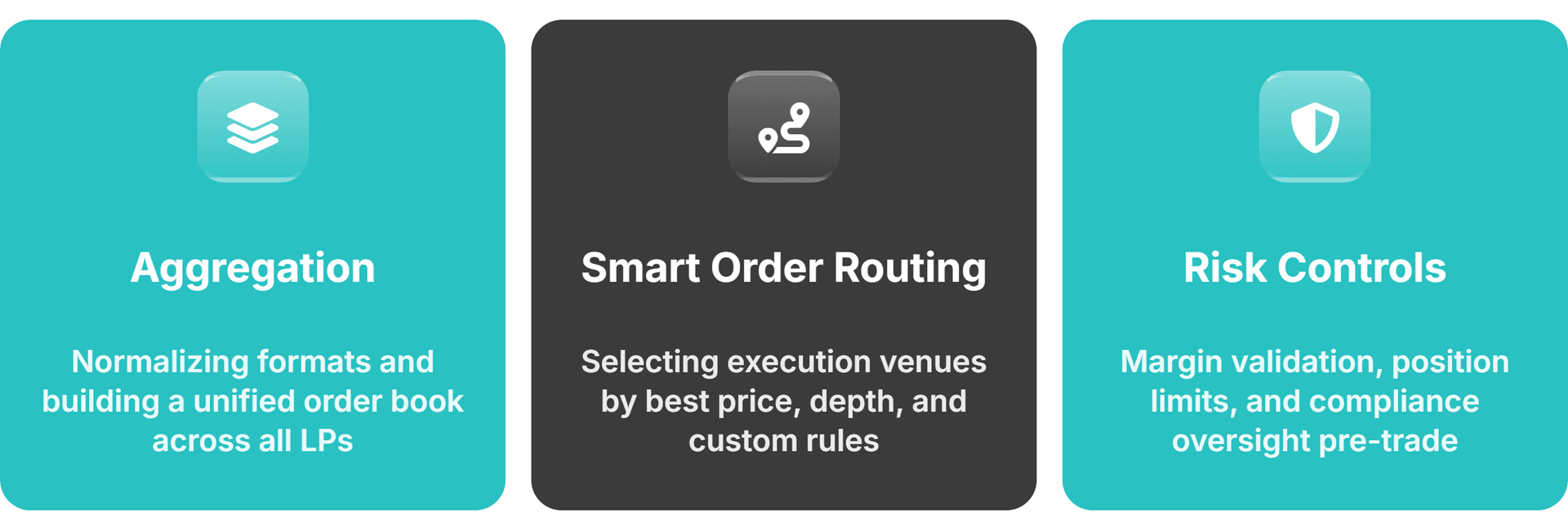 Core Architecture and Trade Flow