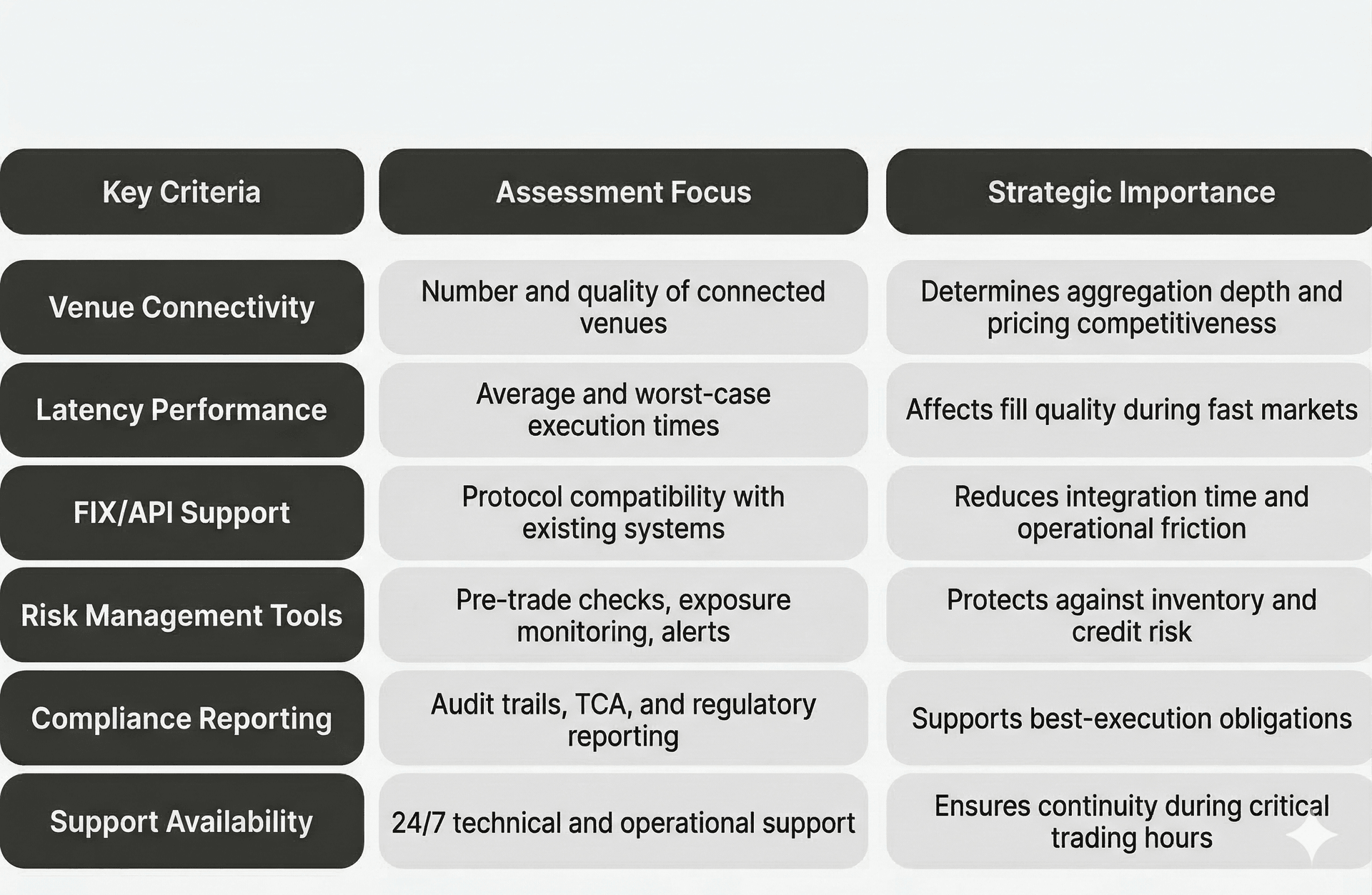 Evaluation Checklist for Liquidity Providers.png