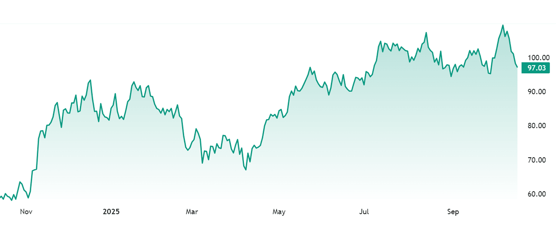 Fidelity Wise Origin Bitcoin Fund (FBTC)