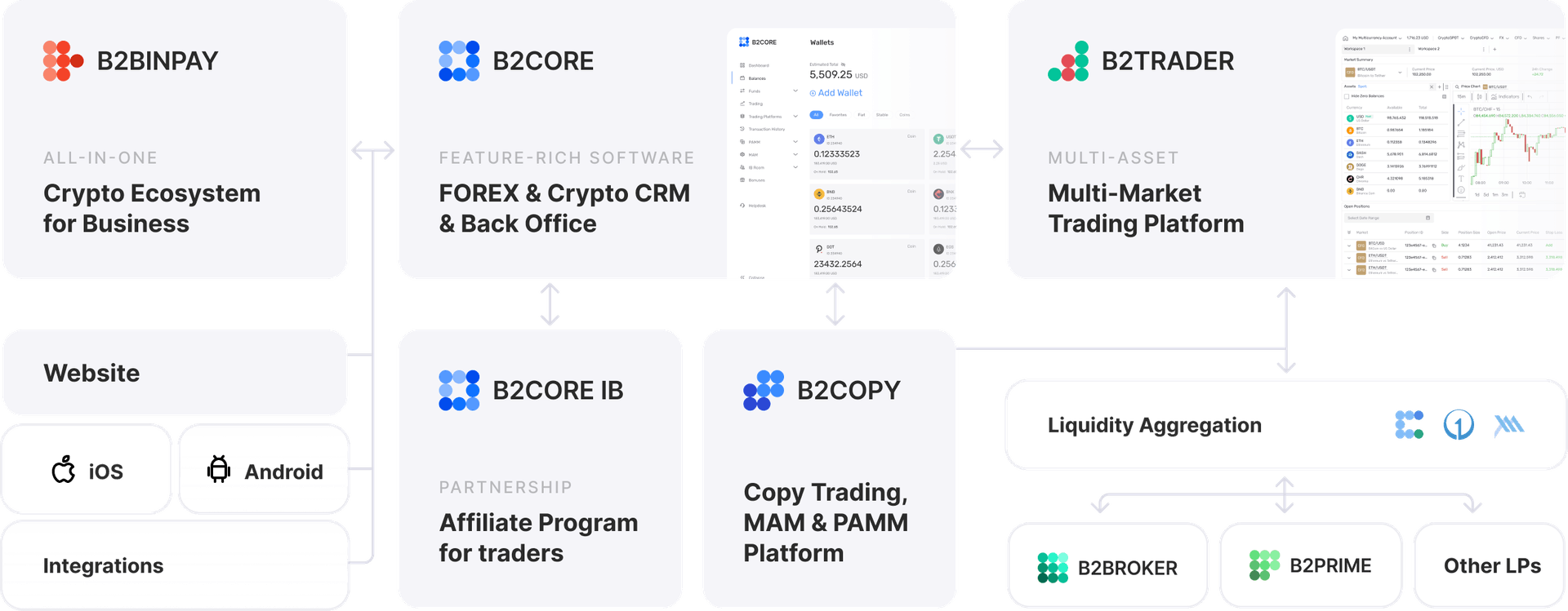 Crypto Exchange Turnkey Architecture