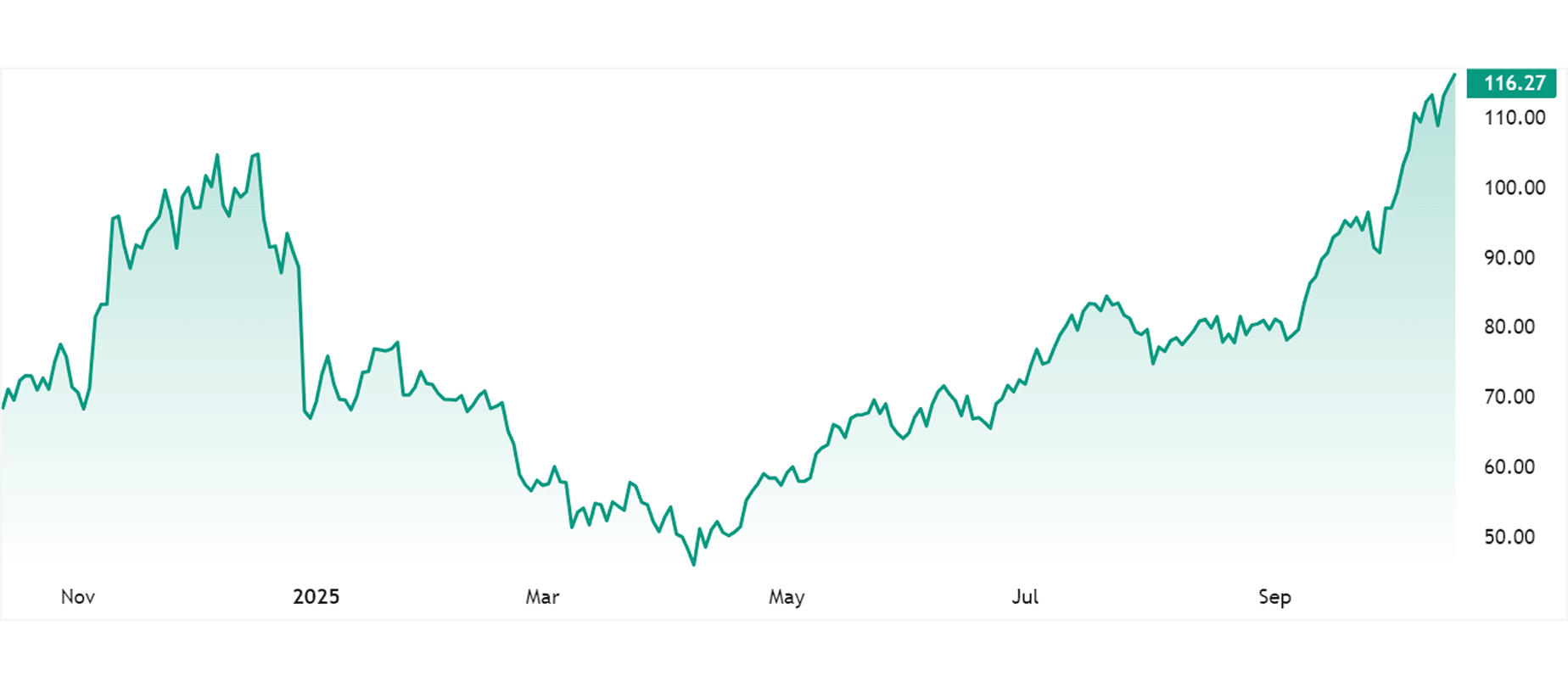 Global X Blockchain & Bitcoin Strategy ETF (BITS)