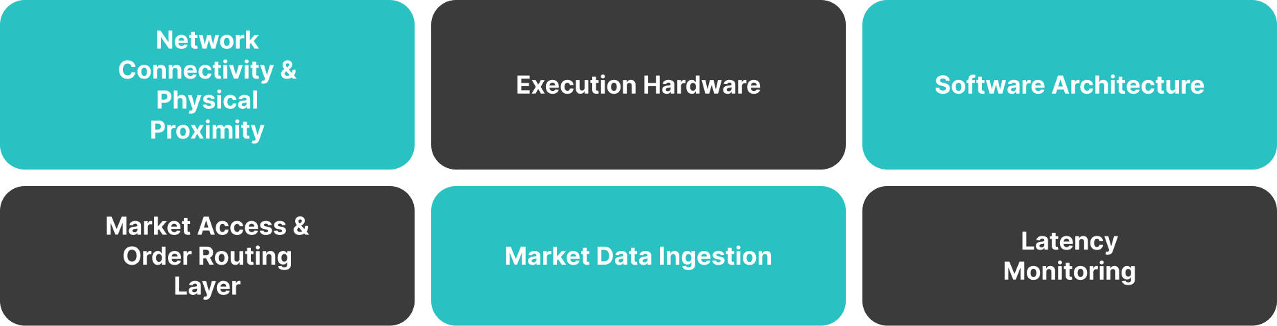 Key Components of a Low Latency Trading Infrastructure