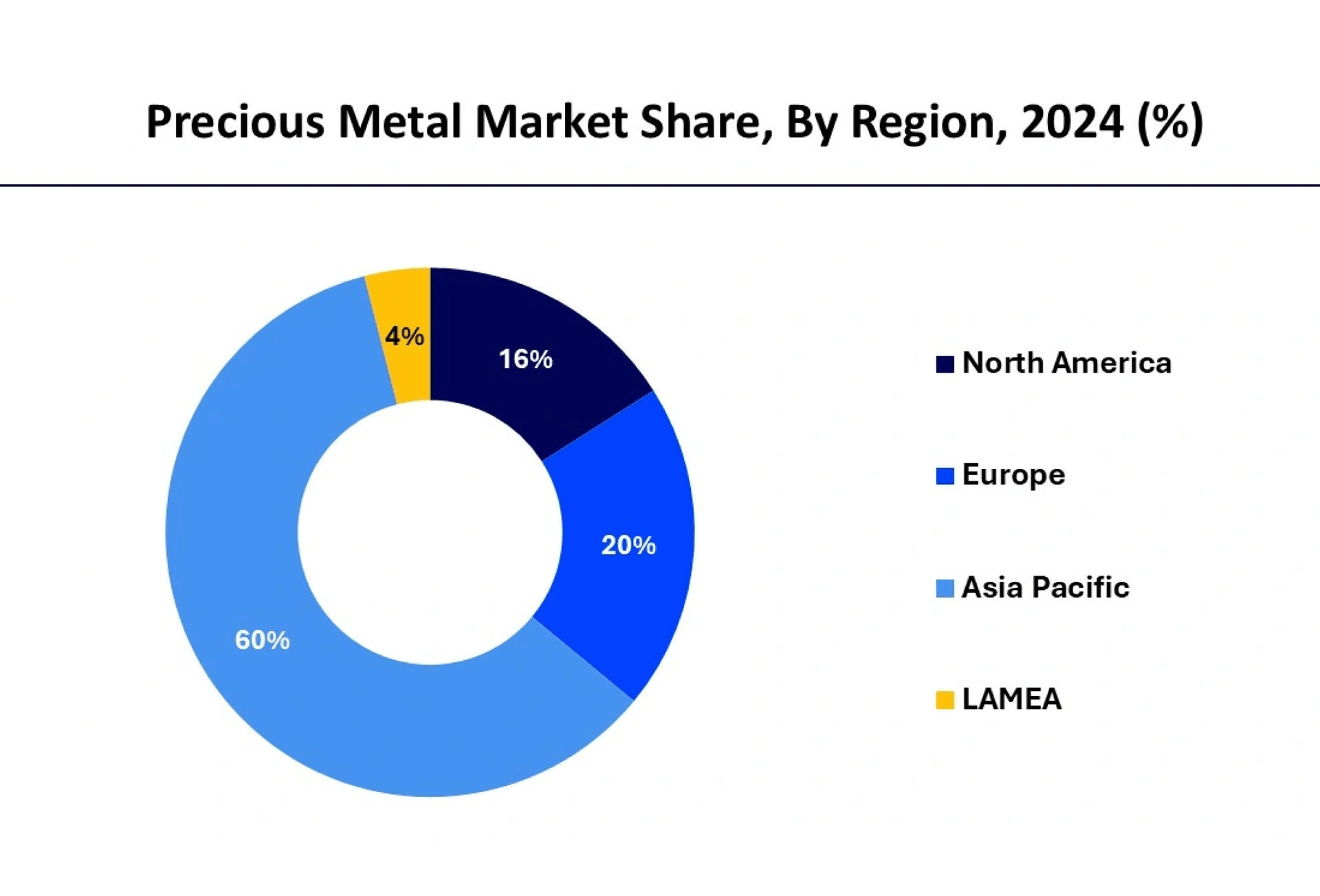 Precious metals market share 2024