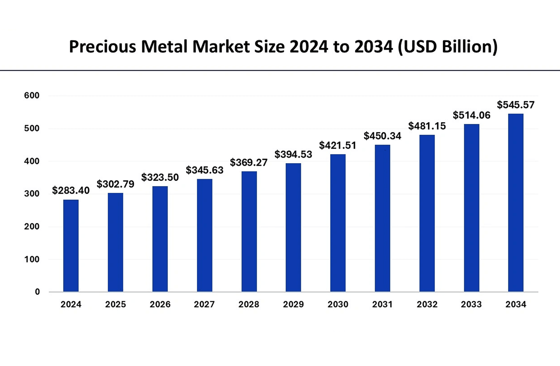 precious metals trading