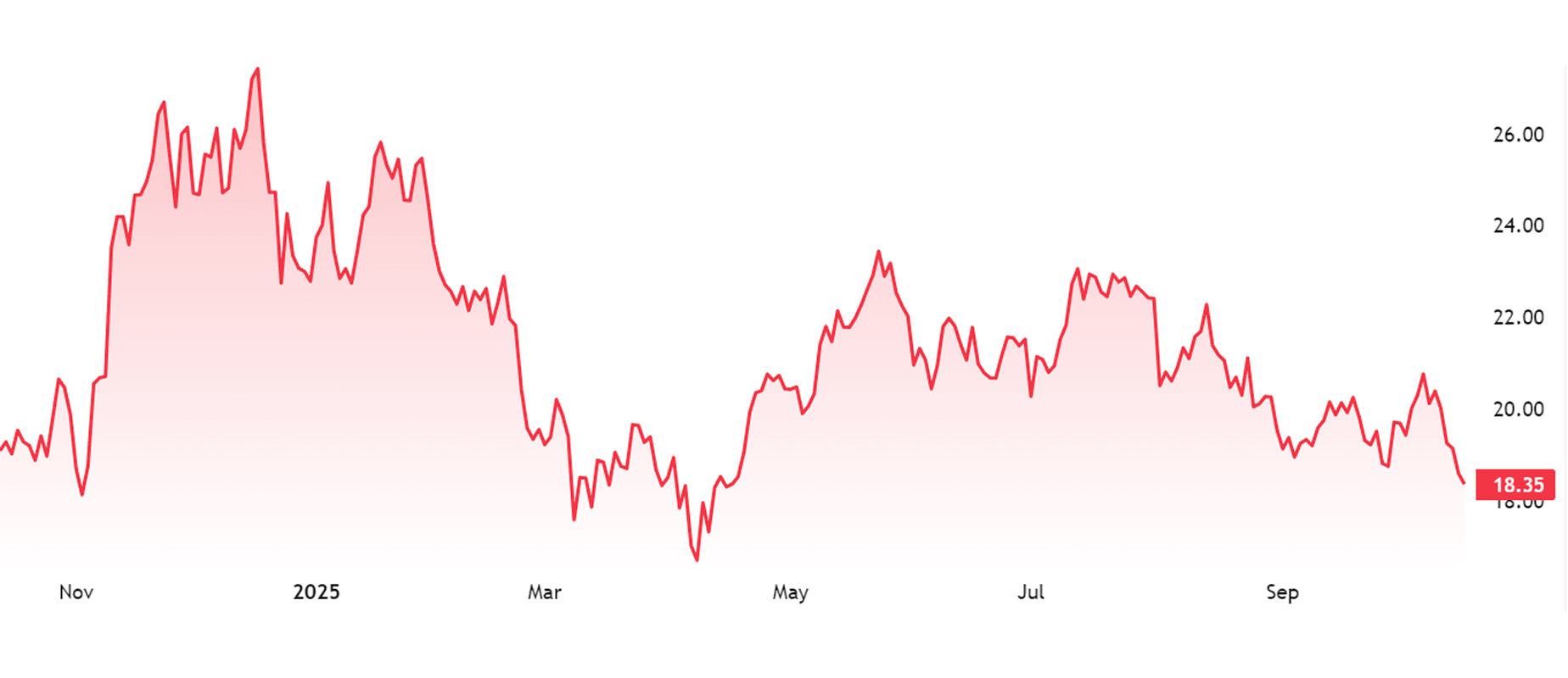 ProShares Bitcoin Strategy ETF (BITO)