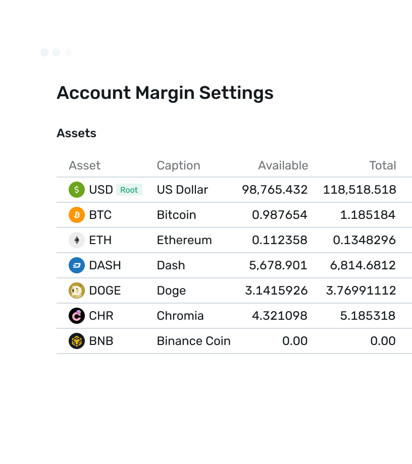 Account Margin Settings