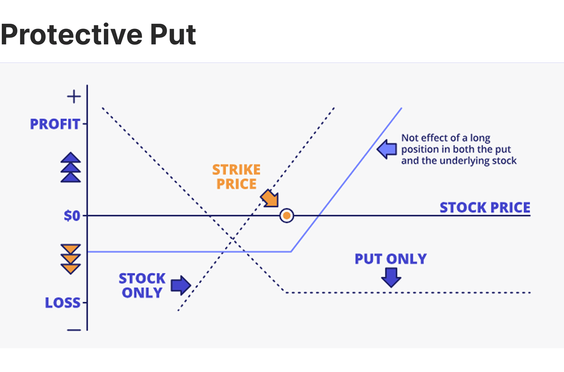 protective put strategy