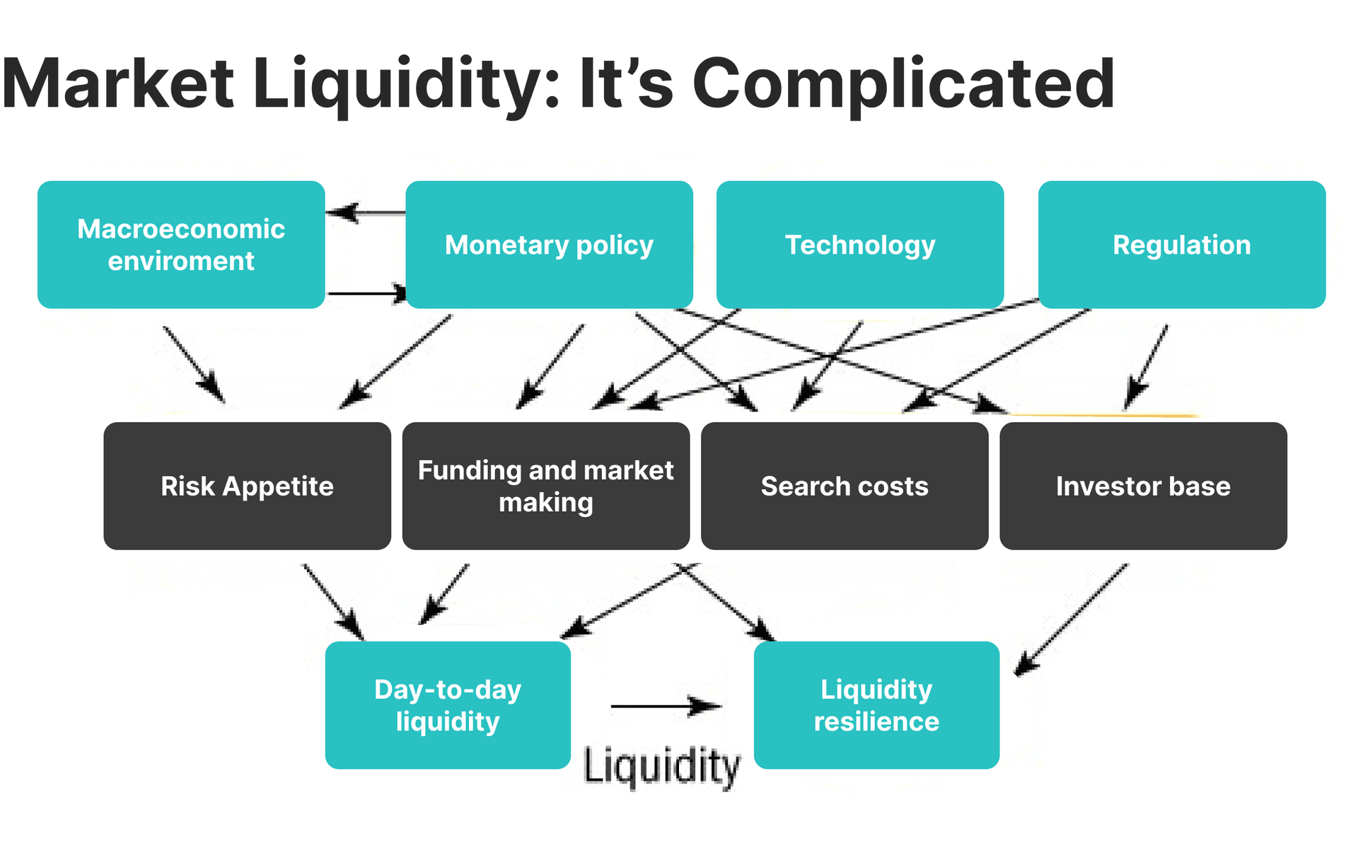 Resilience of market liquidity