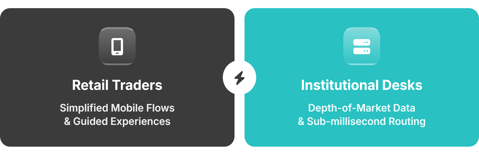 Segmented Client Experiences