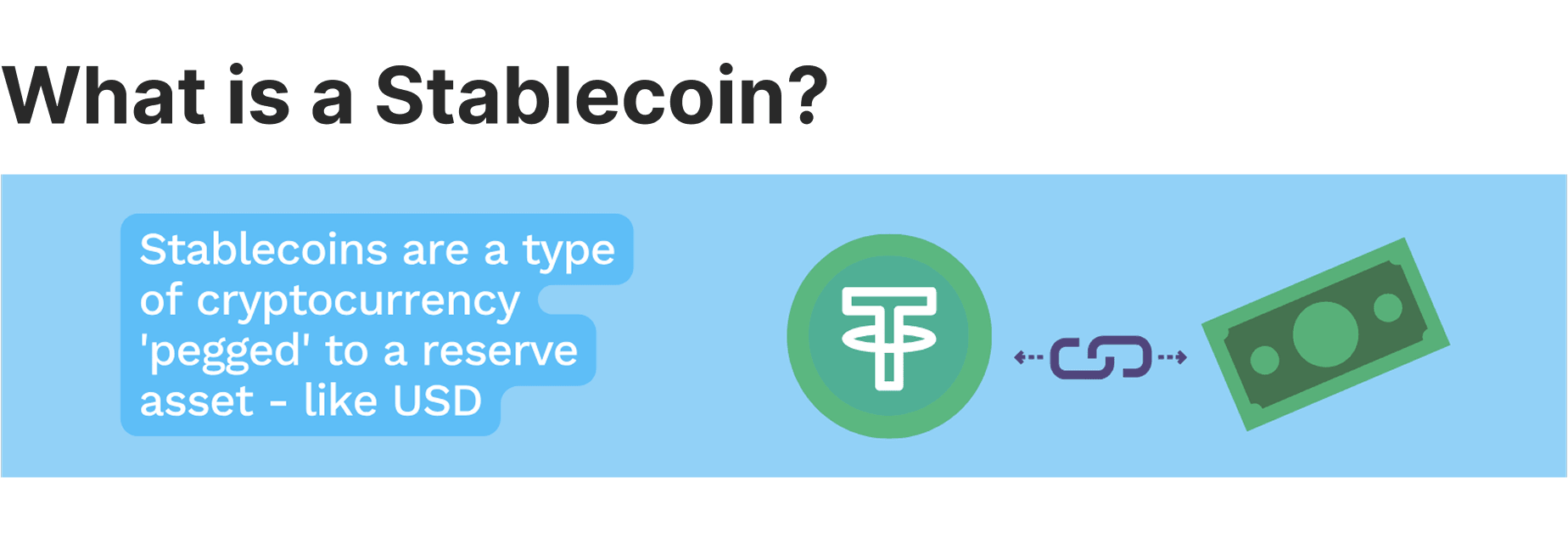 Stablecoin explained