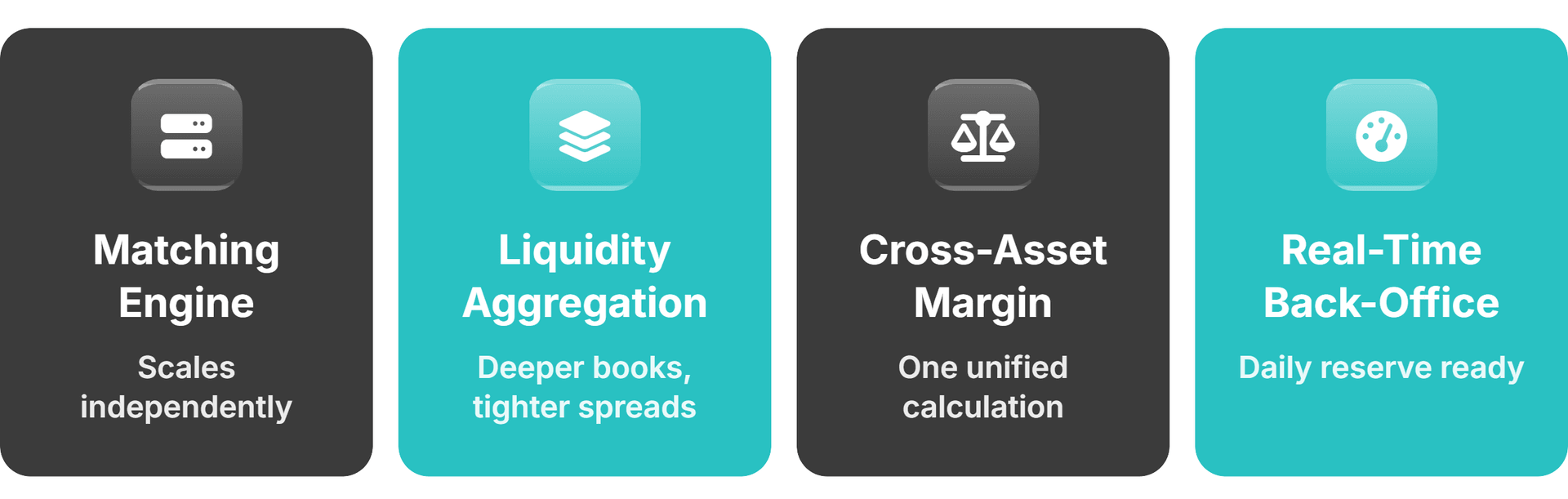The Four Components That Decide Scaling