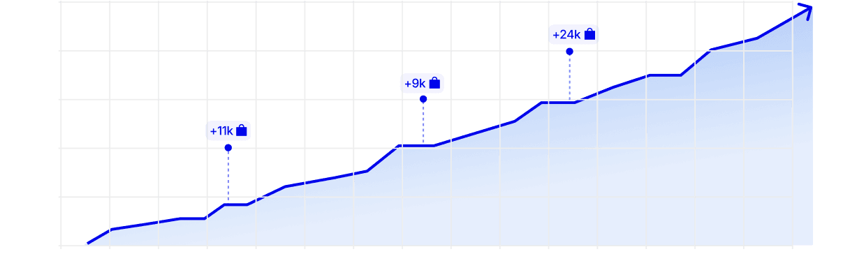 Connect cross-selling to the product