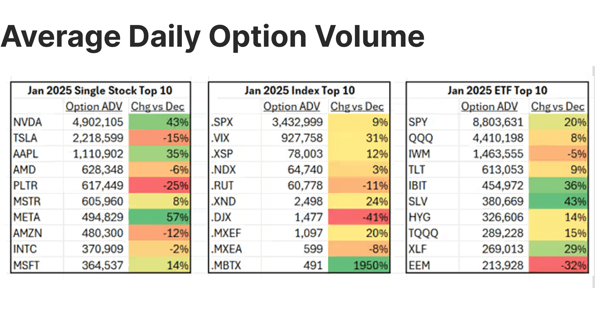 average daily option volume