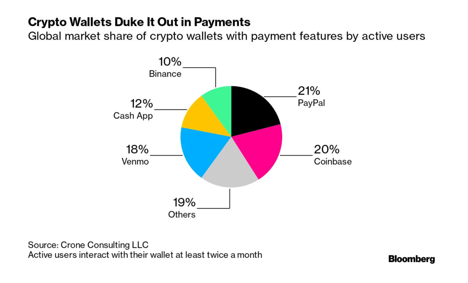 crypto wallets by active users.png