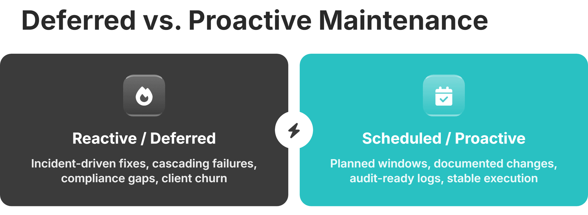 deferred vs proactive maintenance