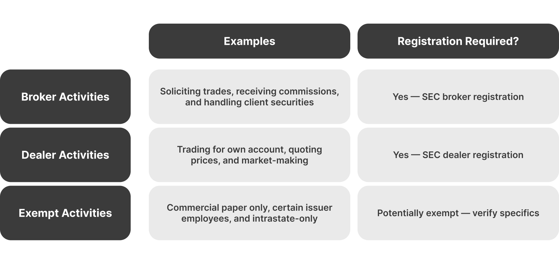 different broker activities and the required licensing.png