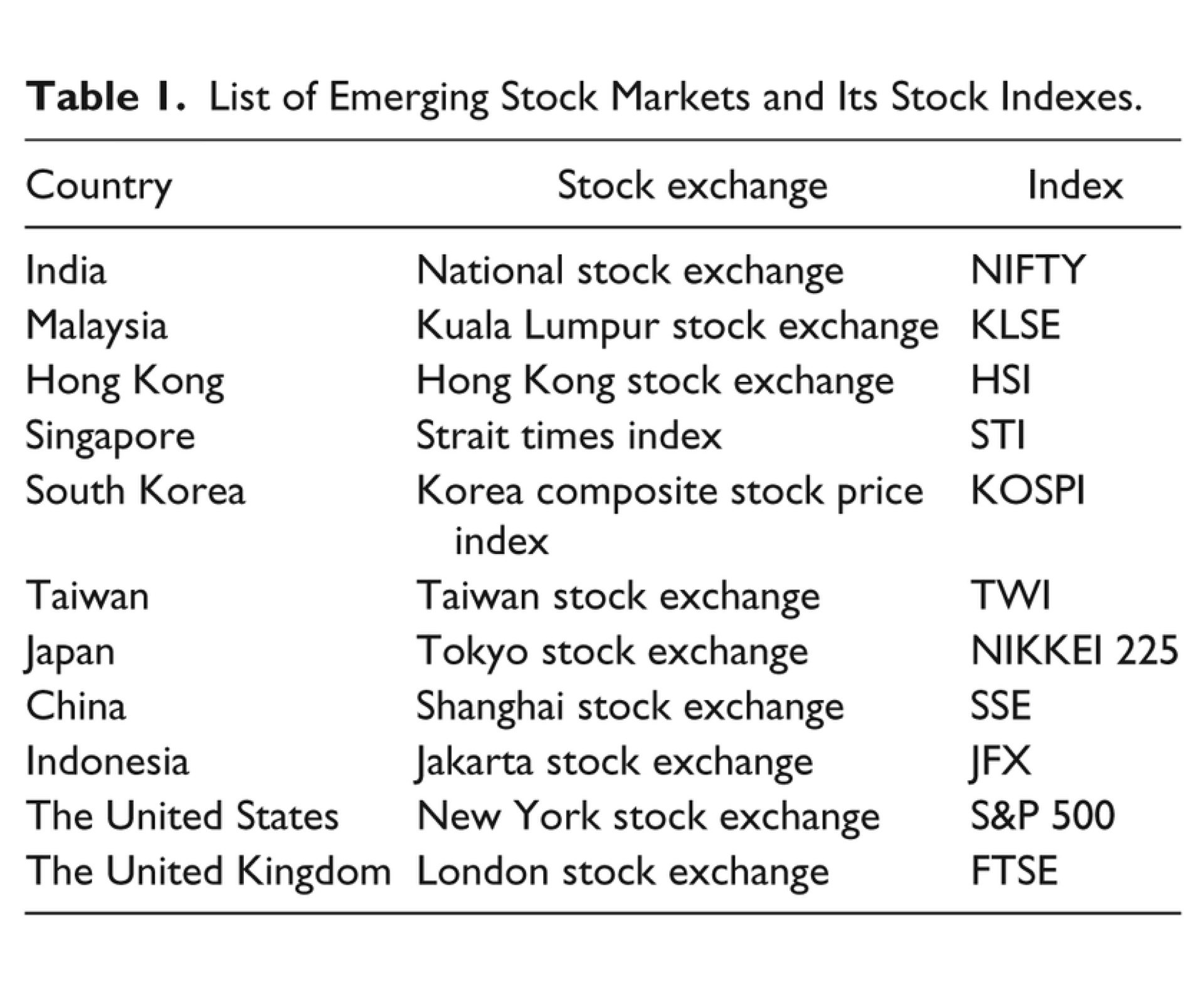 example of stock indices