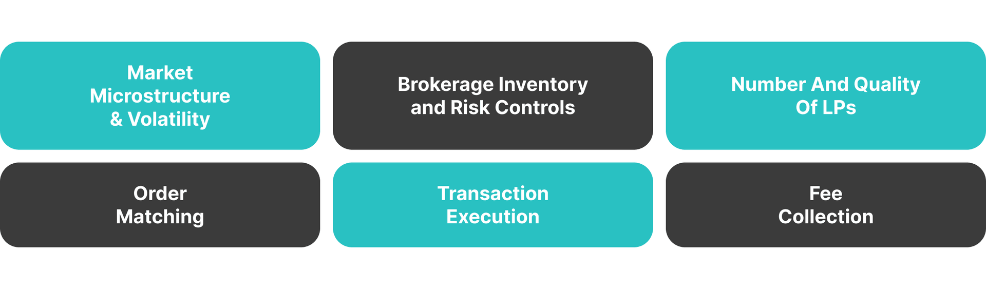 factors influencing spreads