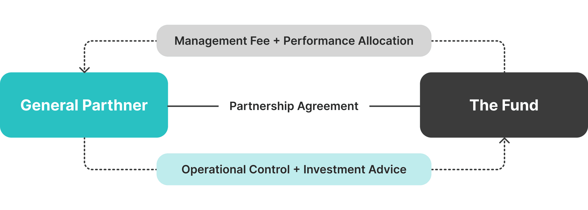 hedge fund incubator setup