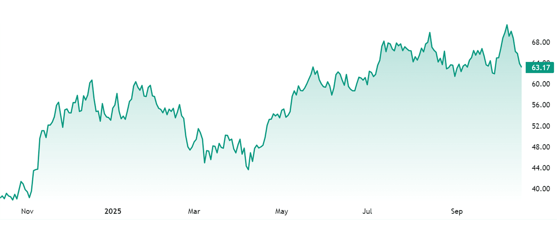 iShares Bitcoin Trust (IBIT)