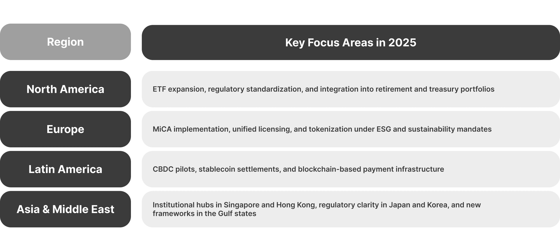 key trends of crypto institutional adoption 2025-2026