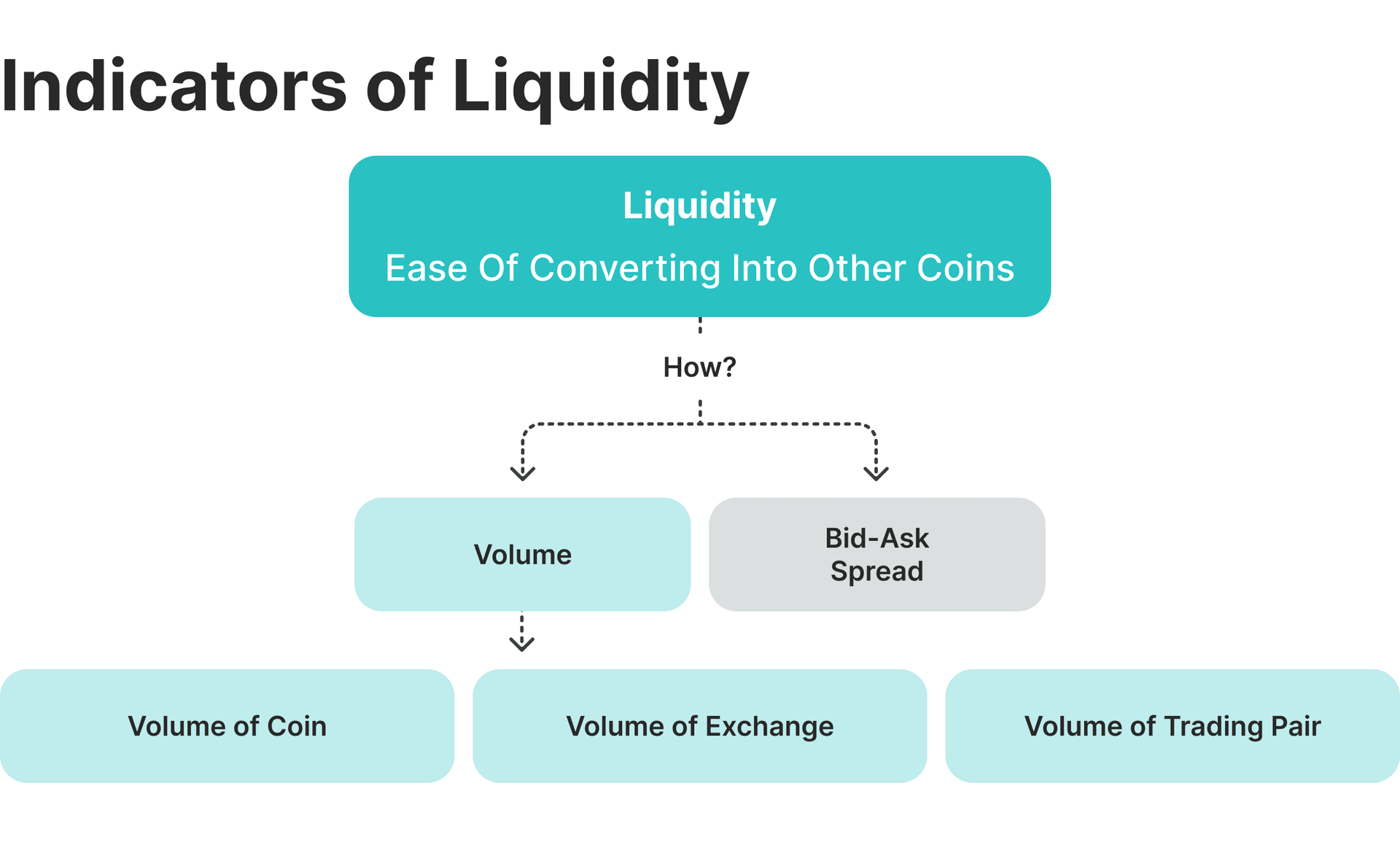 liquidity indicators
