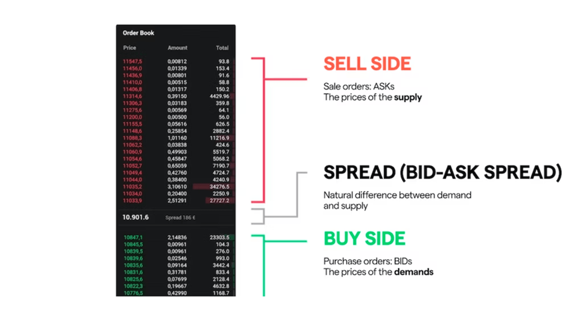 market depth and order book