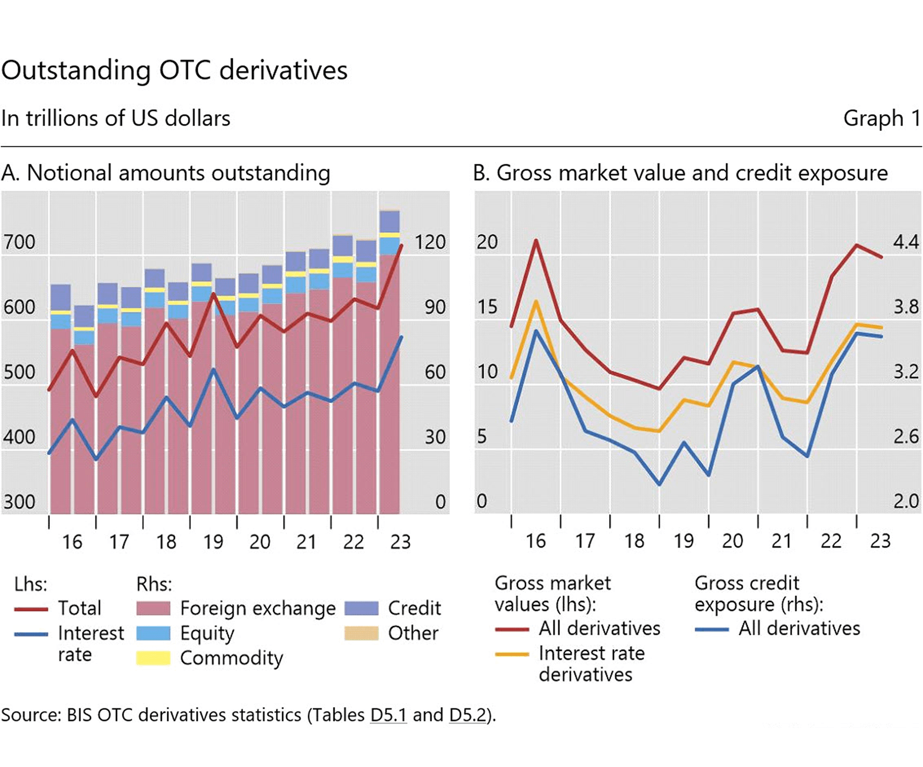 outstanding OTC derivatives as of 2024 (BIS)