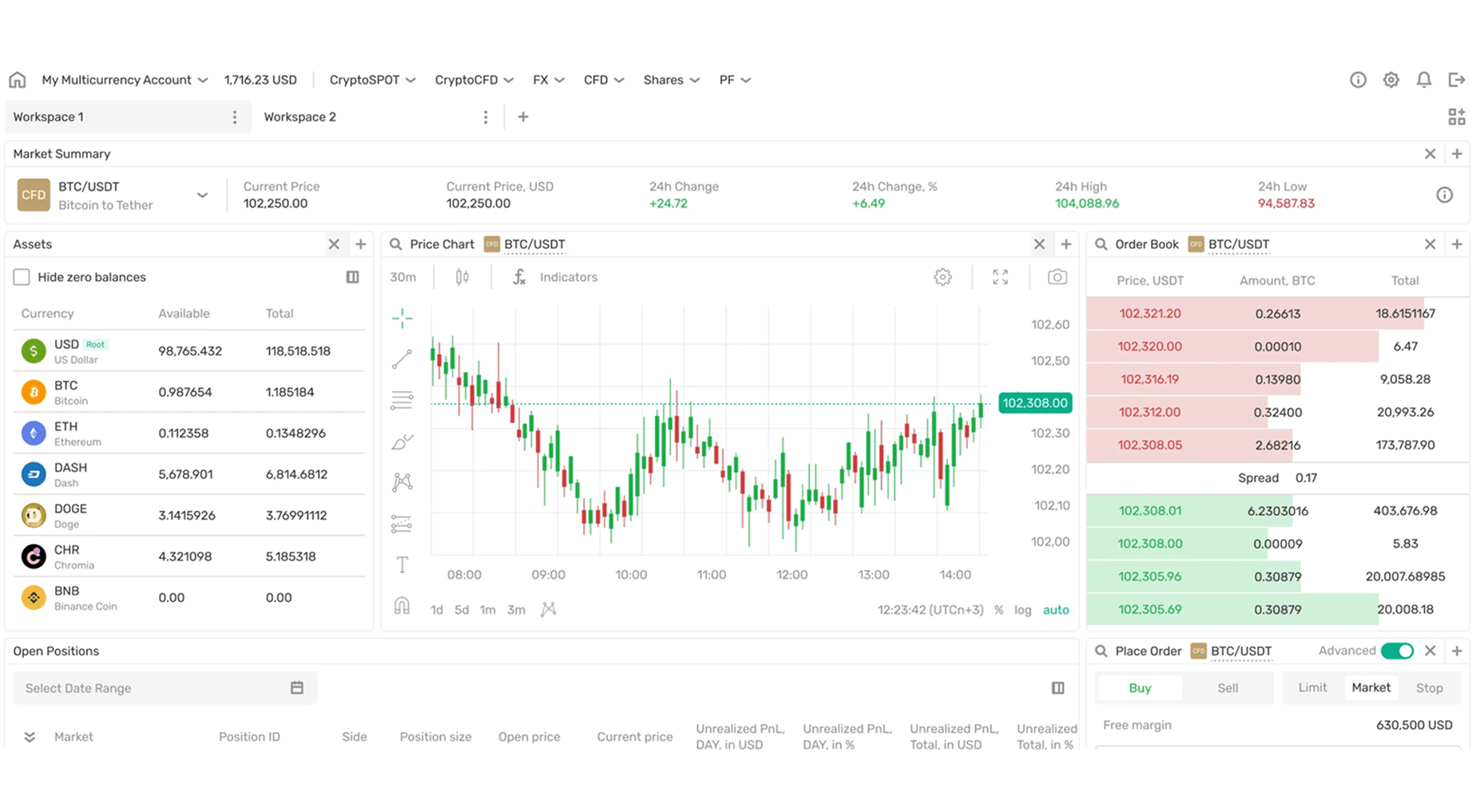 the B2TRADER trading platform