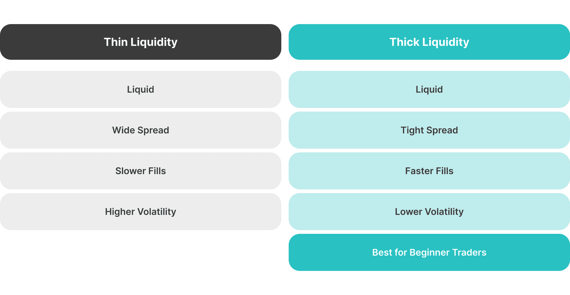 thin vs thick liquidity