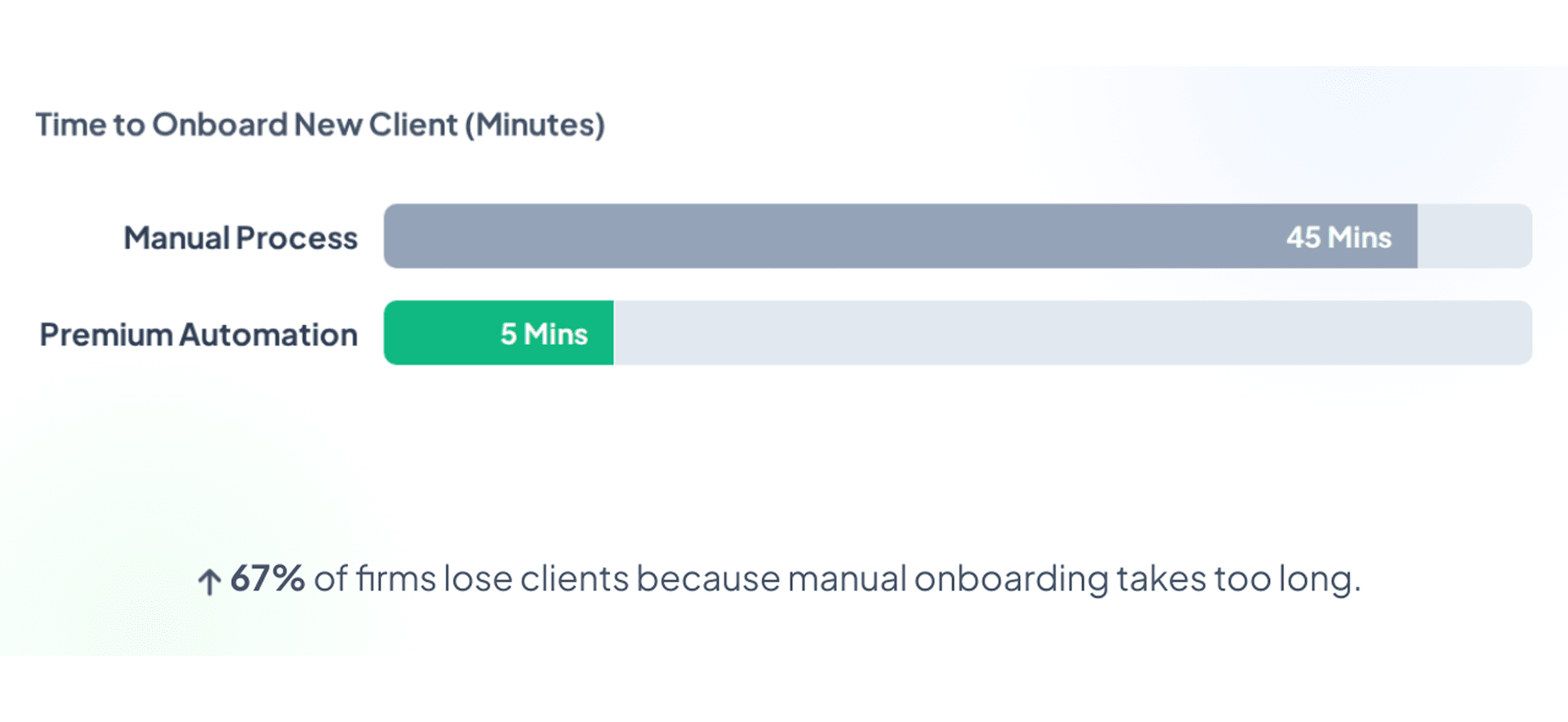 time to onboard a new client.png