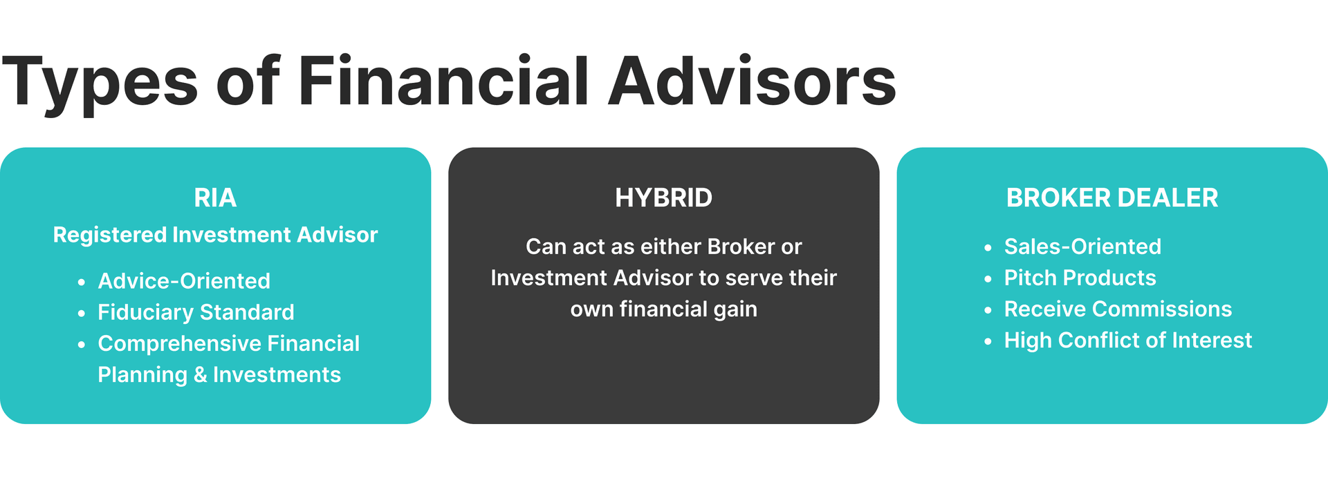 types of Financial advisors