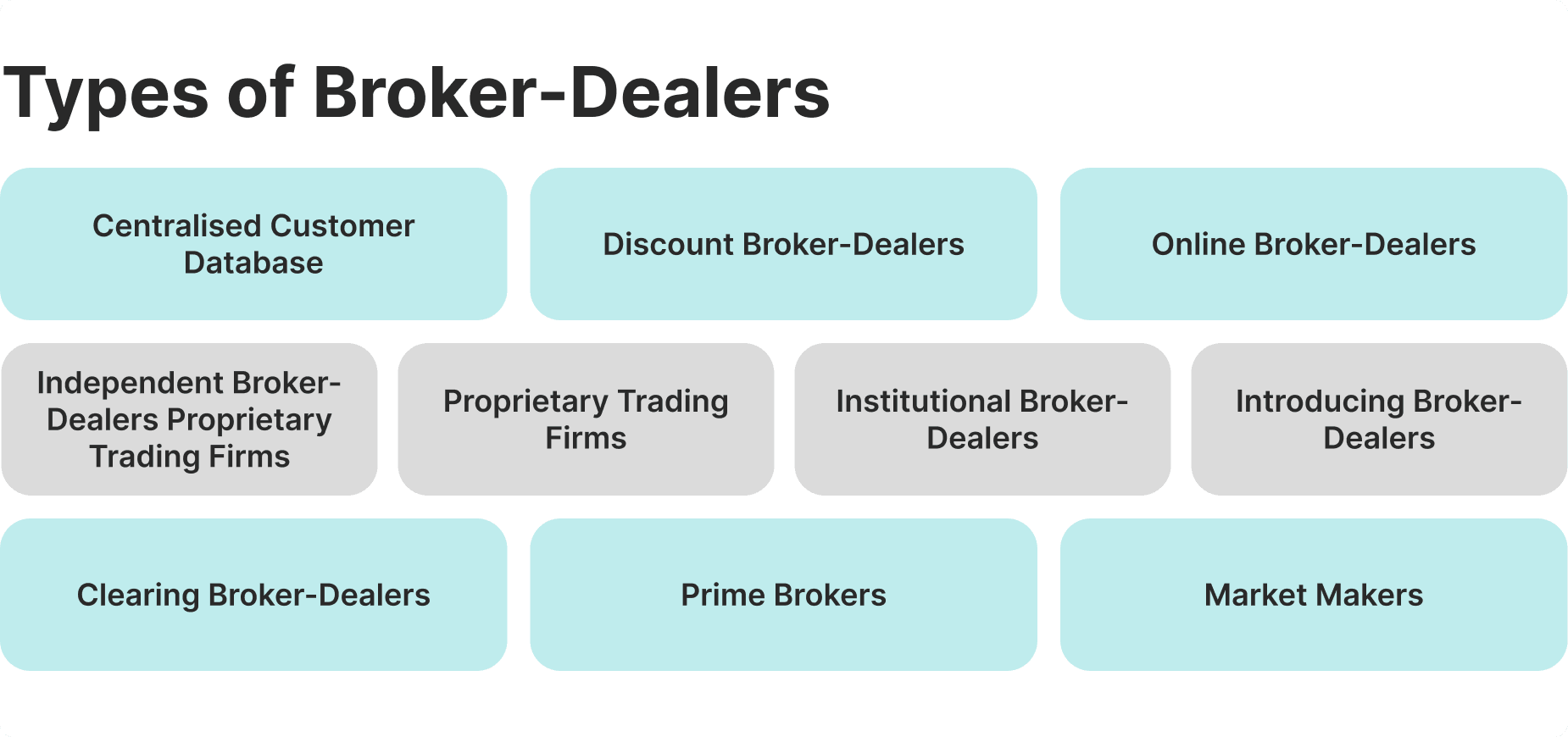 types of broker-dealer.png