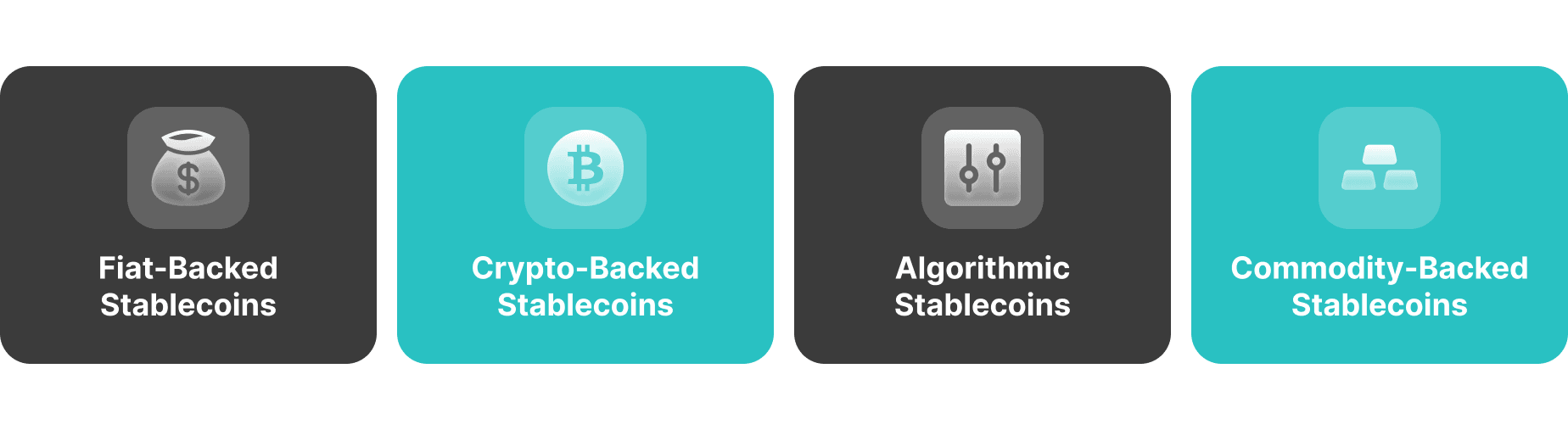 types of stablecoins