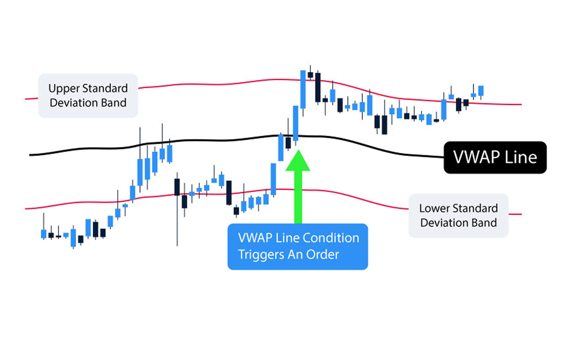 visualisation of VWAP line indicator