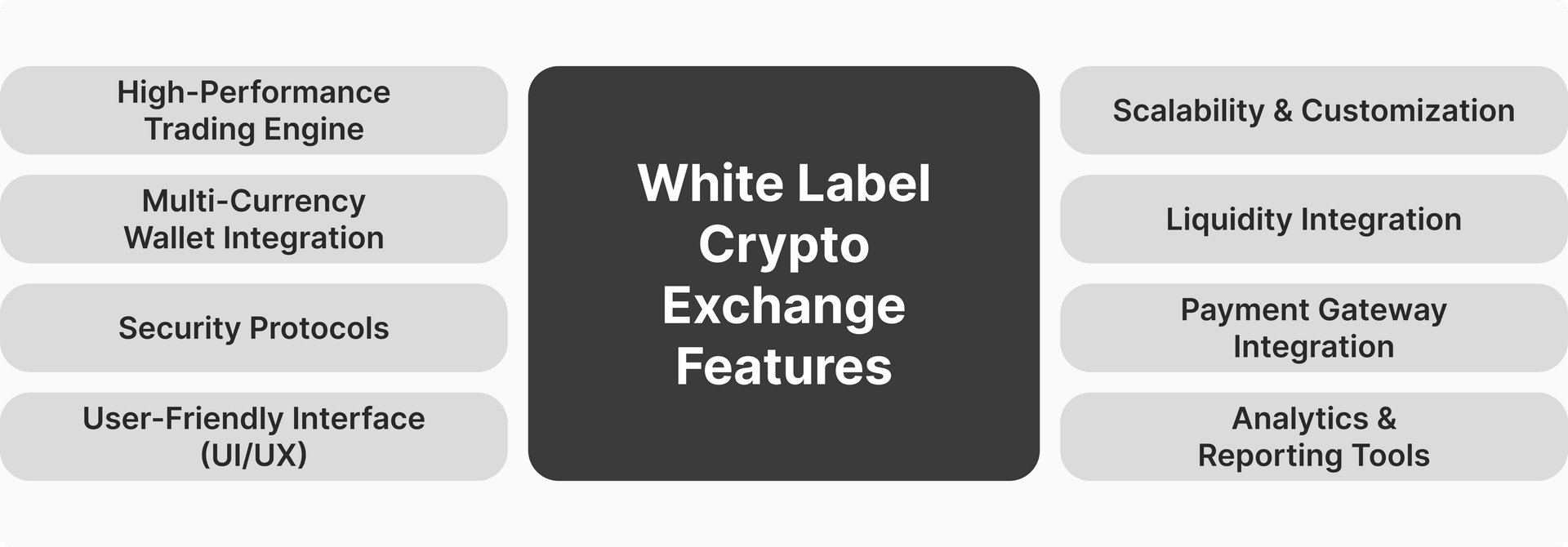 white label crypto exchange features.png